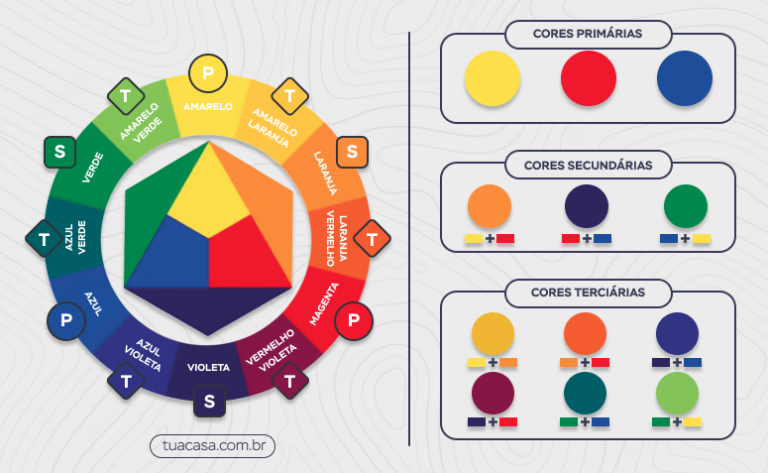 C Rculo Crom Tico Como Aplicar A Teoria Das Cores No Seu Projeto