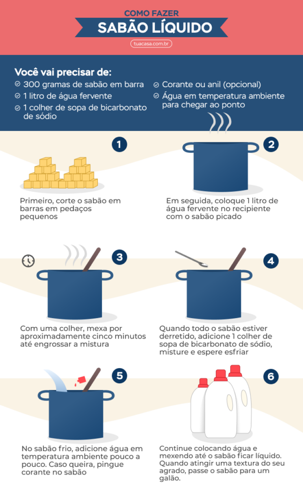 Como fazer sabão líquido tutoriais simples e práticos